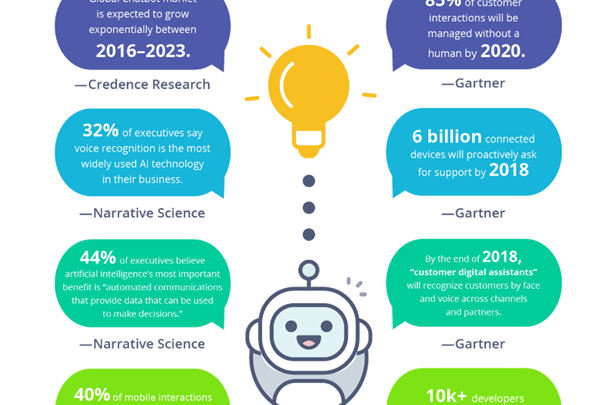 chatbot marketing
