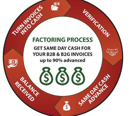 Invoice
