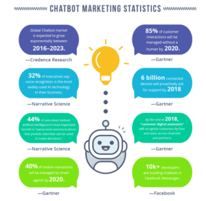 chatbot marketing